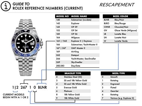 a&e watches rolex|alt codes list.